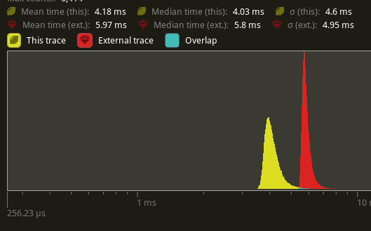 Histogram of Many Foxes Frame Time