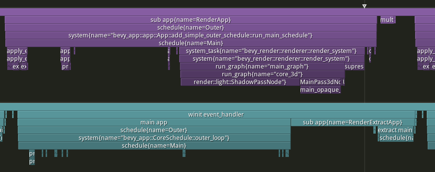 Trace with Pipelined Rendering