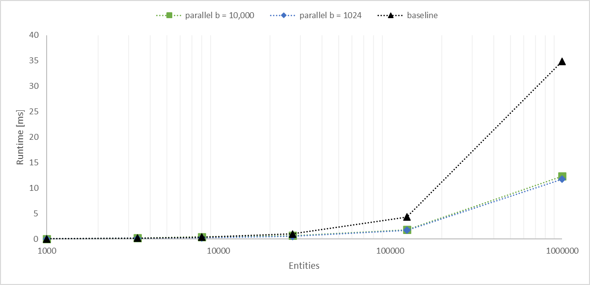 parallel frustum culling